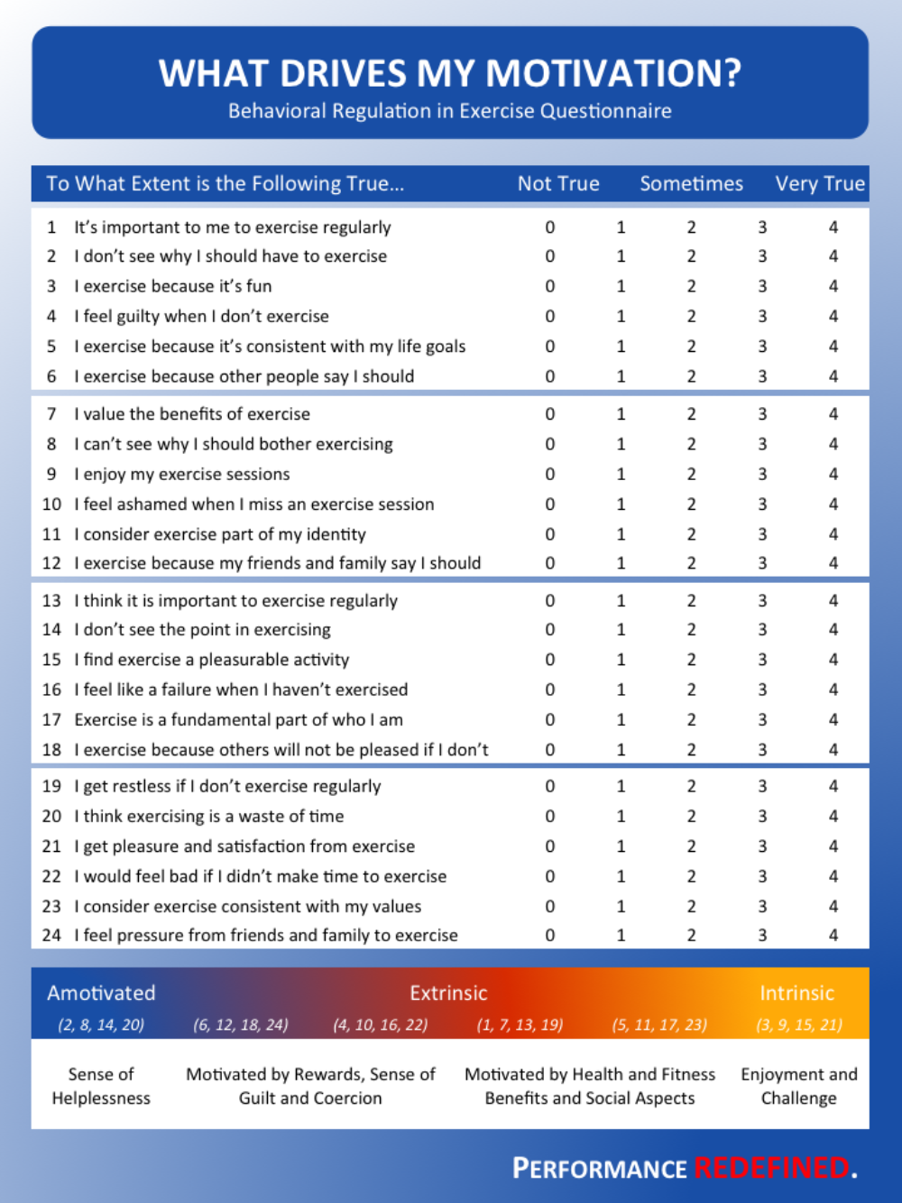 Behavioral Regulation in Exercise