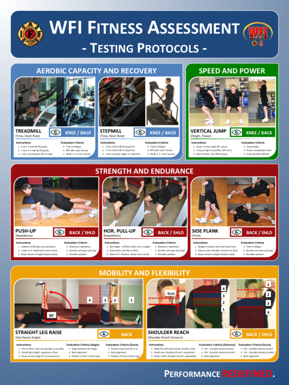 WFI Assessment Protocols